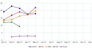 stocks_5